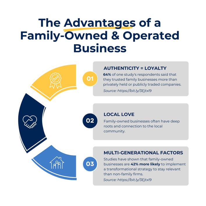 Advantages of a Family-Owned Franchise Business_Blog Article_Neighborly Infographic_2025V1