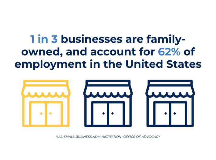 Advantages of a Family-Owned Franchise Business_Blog Article_Neighborly Infographic_2025V2
