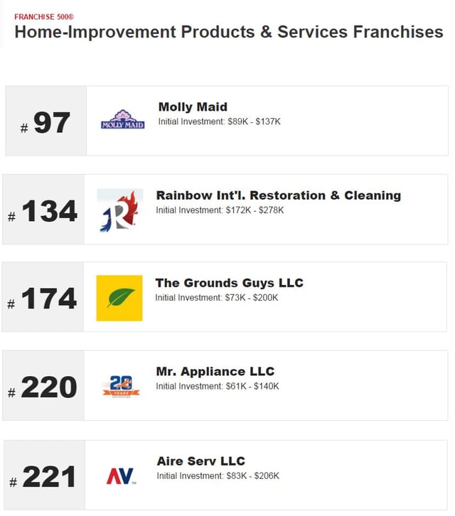 Franchise_500_list_1.jpg