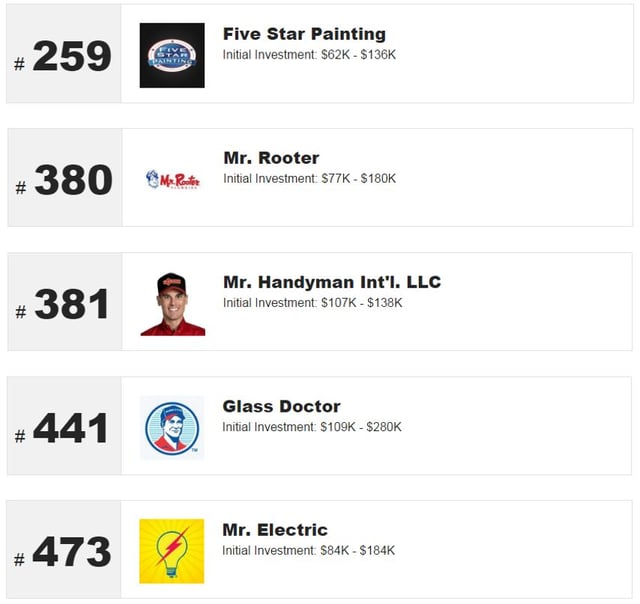 Franchise_500_list_2.jpg