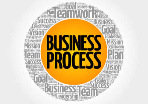 Business Process word art