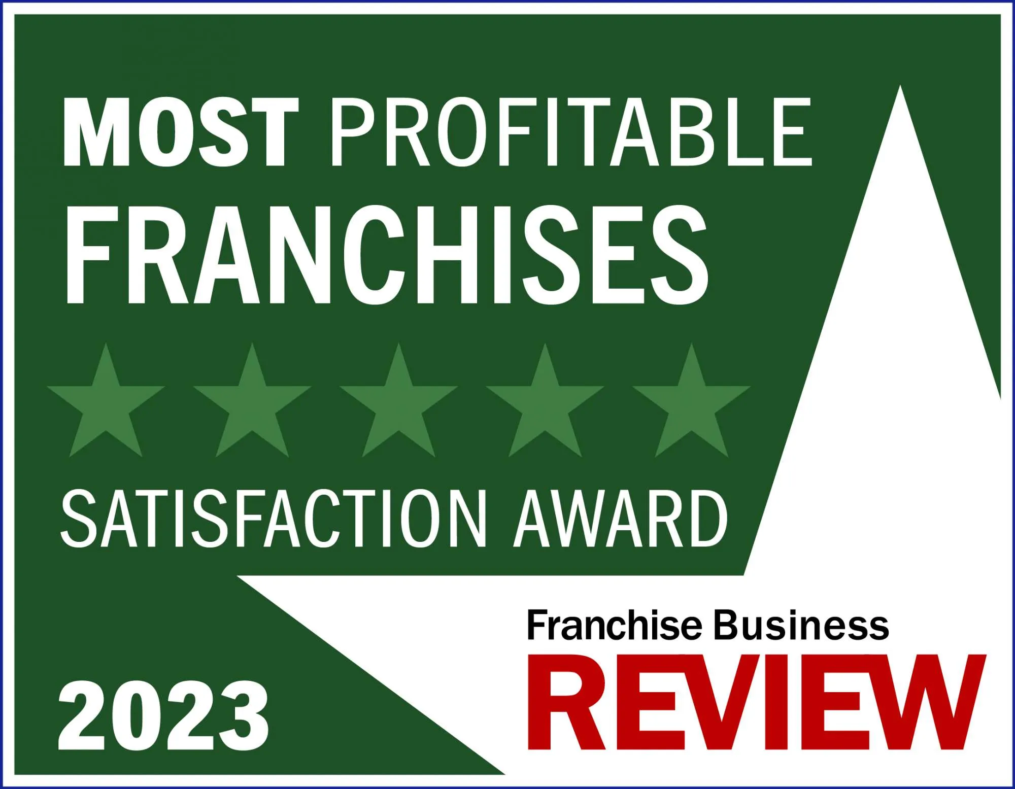 Franchise Business Review Most Profitable Franchises  - 2023