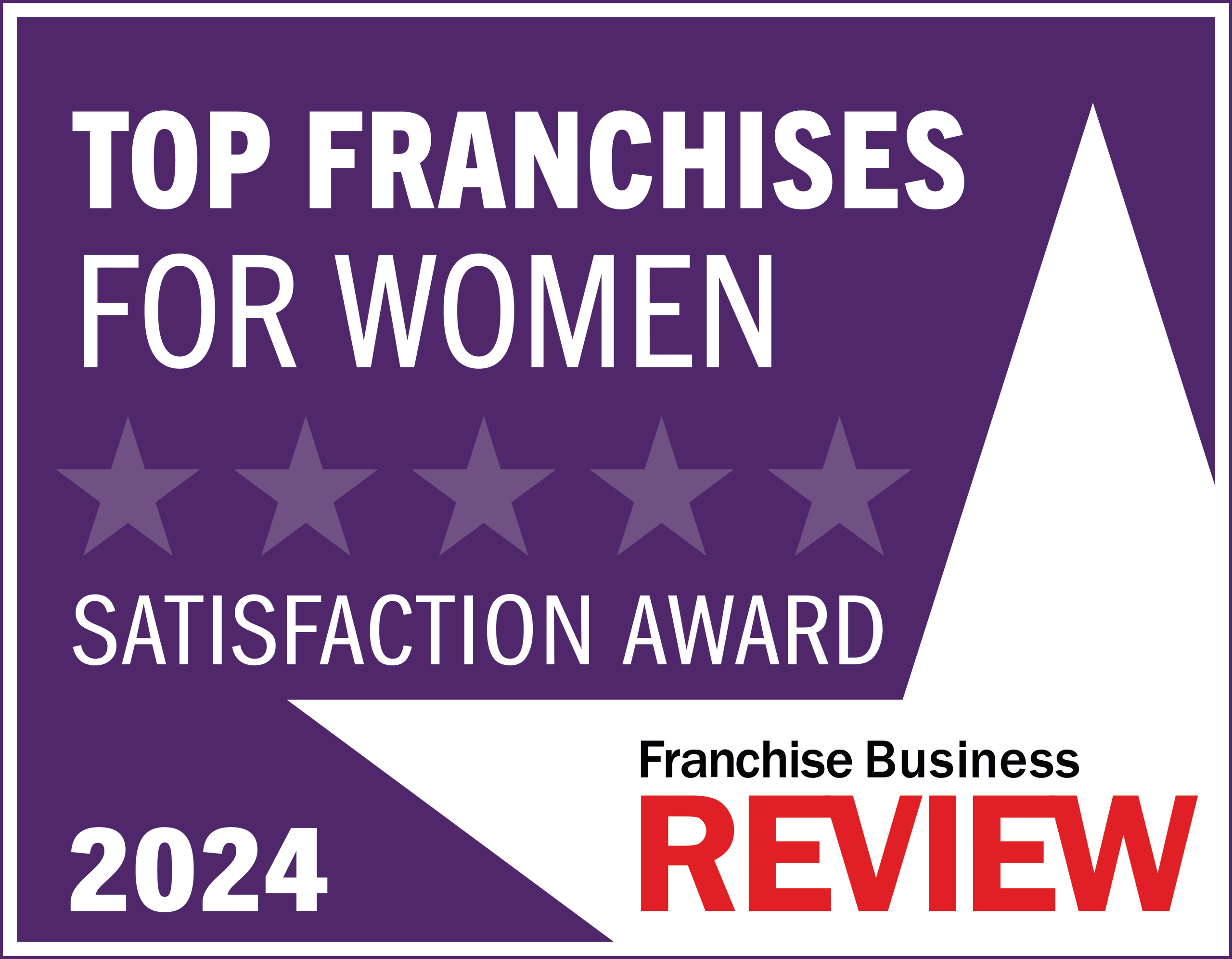 Franchise Business Review Top Franchises for Women - 2024